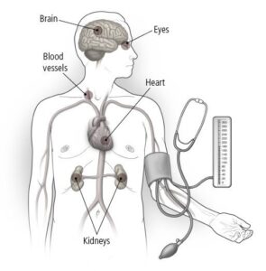 can kratom affect blood pressure