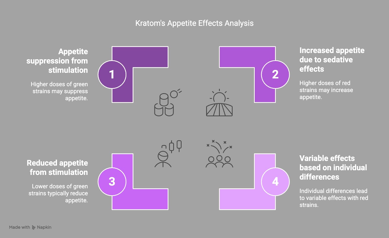 An infographic on kratom’s effects on appetite